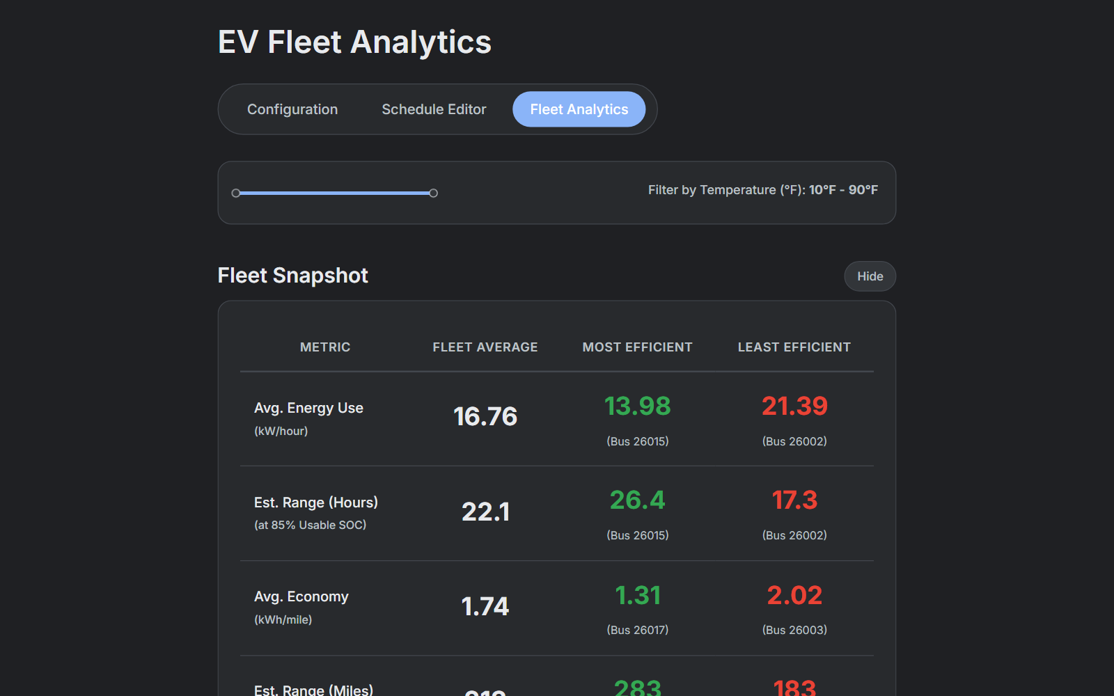 EV Bus Energy Simulator interface