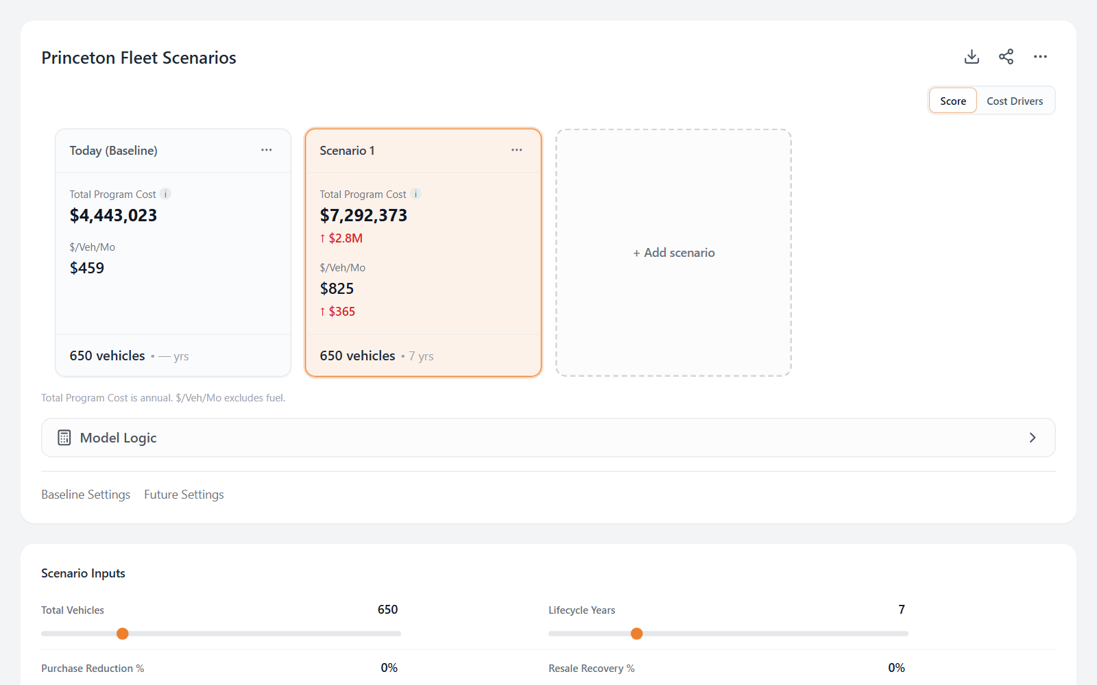 Princeton Fleet Scenarios cost comparison dashboard